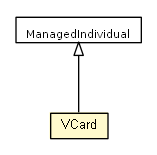 Package class diagram package VCard