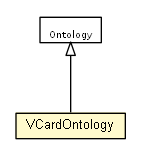 Package class diagram package VCardOntology