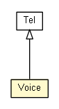 Package class diagram package Voice