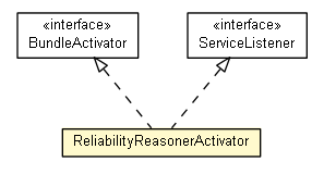 Package class diagram package ReliabilityReasonerActivator