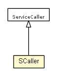 Package class diagram package SCaller