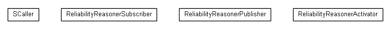 Package class diagram package org.universAAL.reliability.reasoner