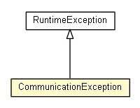 Package class diagram package CommunicationException