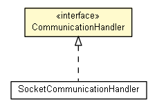Package class diagram package CommunicationHandler