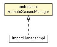 Package class diagram package RemoteSpacesManager