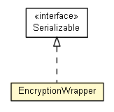 Package class diagram package EncryptionWrapper