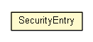 Package class diagram package SecurityEntry
