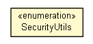 Package class diagram package SecurityUtils