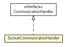 Package class diagram package SocketCommunicationHandler