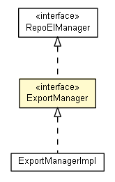 Package class diagram package ExportManager