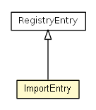Package class diagram package ImportEntry