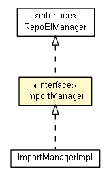 Package class diagram package ImportManager