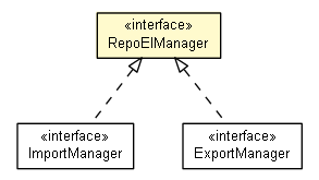 Package class diagram package RepoEIManager