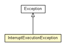 Package class diagram package InterruptExecutionException
