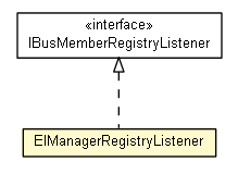 Package class diagram package EIManagerRegistryListener