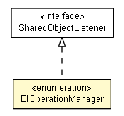 Package class diagram package EIOperationManager