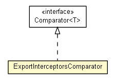 Package class diagram package ExportInterceptorsComparator