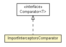 Package class diagram package ImportInterceptorsComparator