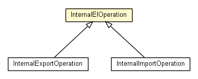 Package class diagram package InternalEIOperation
