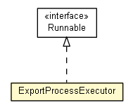 Package class diagram package ExportProcessExecutor