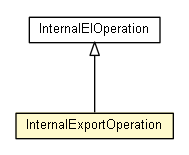 Package class diagram package InternalExportOperation