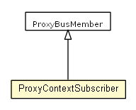 Package class diagram package ProxyContextSubscriber