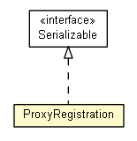 Package class diagram package ProxyRegistration