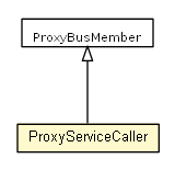 Package class diagram package ProxyServiceCaller