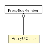 Package class diagram package ProxyUICaller