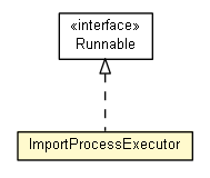 Package class diagram package ImportProcessExecutor