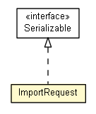 Package class diagram package ImportRequest