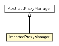 Package class diagram package ImportedProxyManager