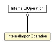 Package class diagram package InternalImportOperation