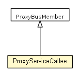 Package class diagram package ProxyServiceCallee