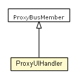 Package class diagram package ProxyUIHandler