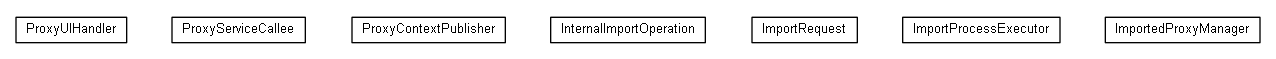 Package class diagram package org.universAAL.ri.gateway.eimanager.impl.importing