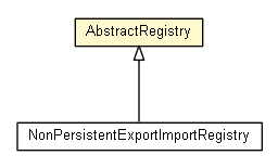 Package class diagram package AbstractRegistry