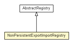 Package class diagram package NonPersistentExportImportRegistry