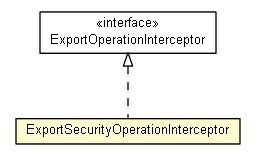 Package class diagram package ExportSecurityOperationInterceptor