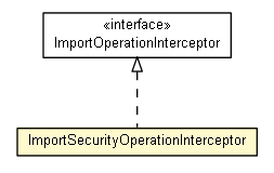 Package class diagram package ImportSecurityOperationInterceptor