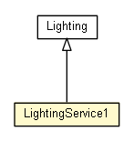 Package class diagram package LightingService1