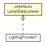 Package class diagram package LampStateListener