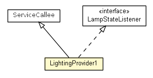 Package class diagram package LightingProvider1