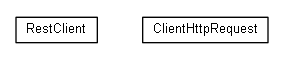 Package class diagram package org.universAAL.ri.restToolkit