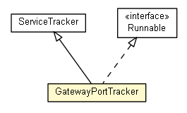 Package class diagram package GatewayPortTracker