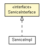 Package class diagram package ServiceInterface