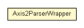 Package class diagram package Axis2ParserWrapper