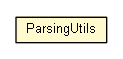 Package class diagram package ParsingUtils