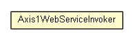 Package class diagram package Axis1WebServiceInvoker