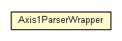 Package class diagram package Axis1ParserWrapper